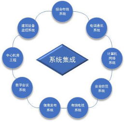 系統集成與光通信 構建智能世界的數字基石