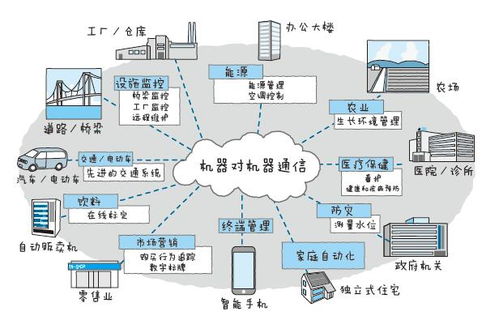物聯(lián)網(wǎng)是什么？四個(gè)組成部分詳解（附網(wǎng)絡(luò)技術(shù)服務(wù)干貨）