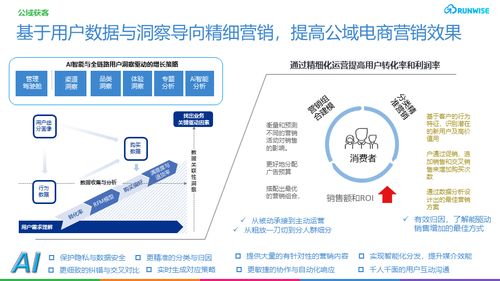 利用人工智能技術(shù)，北京企業(yè)如何實(shí)現(xiàn)營銷效率的十倍躍升？